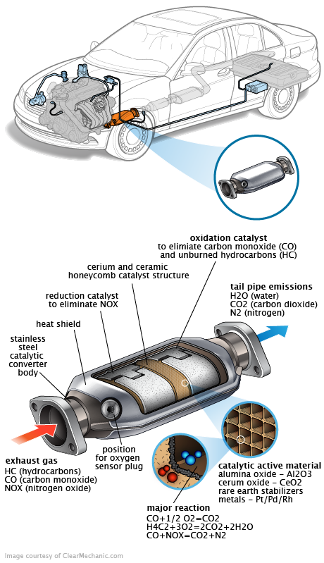 See U2516 repair manual